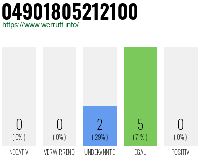 Rufnummer 04901805212100 Telefonnummer 04901805212100