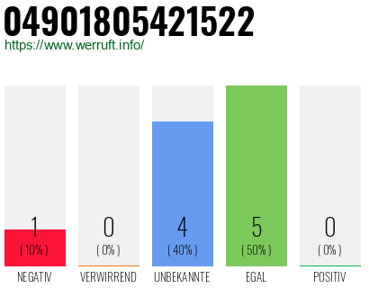 Rufnummer 04901805421522 Telefonnummer 04901805421522