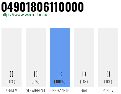 Rufnummer 04901806110000 Telefonnummer 04901806110000