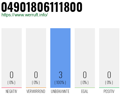 Rufnummer 04901806111800 Telefonnummer 04901806111800