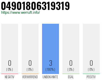 Rufnummer 04901806319319 Telefonnummer 04901806319319