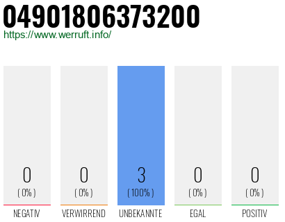 Rufnummer 04901806373200 Telefonnummer 04901806373200