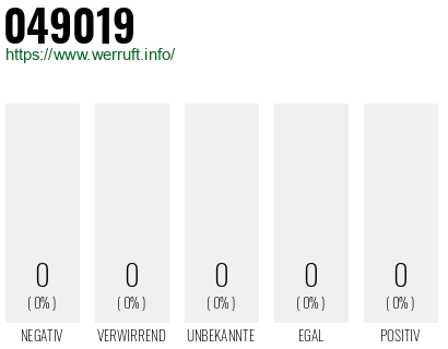 Rufnummer 049019 Telefonnummer 049019