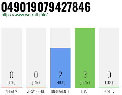 Rufnummer 049019079427846 Telefonnummer 049019079427846