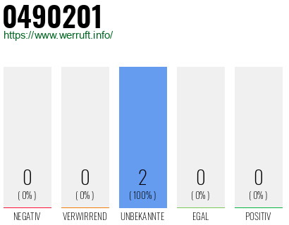 Rufnummer 0490201 Telefonnummer 0490201