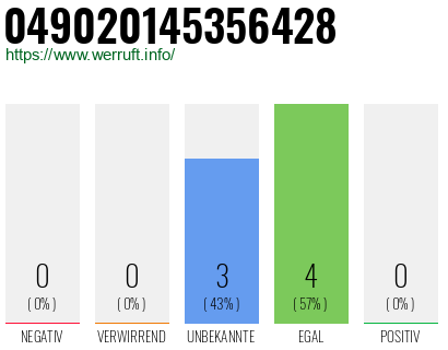 Rufnummer 049020145356428 Telefonnummer 049020145356428
