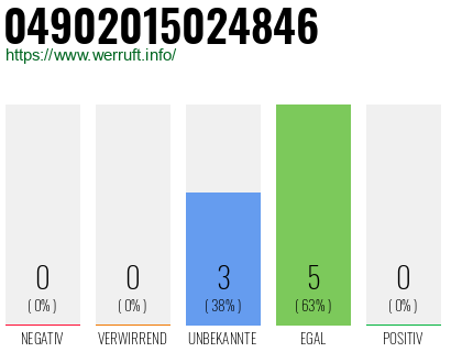Rufnummer 04902015024846 Telefonnummer 04902015024846