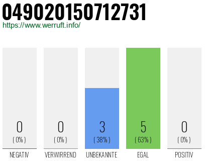Rufnummer 049020150712731 Telefonnummer 049020150712731