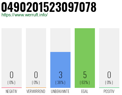 Rufnummer 0490201523097078 Telefonnummer 0490201523097078