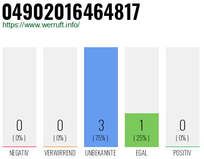 Rufnummer 04902016464817 Telefonnummer 04902016464817