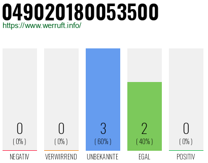 Rufnummer 049020180053500 Telefonnummer 049020180053500