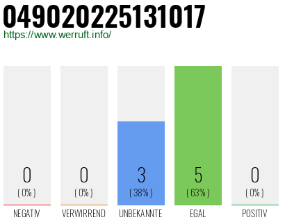 Rufnummer 049020225131017 Telefonnummer 049020225131017