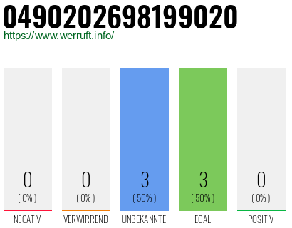 Rufnummer 0490202698199020 Telefonnummer 0490202698199020