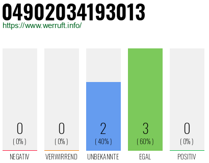 Rufnummer 04902034193013 Telefonnummer 04902034193013