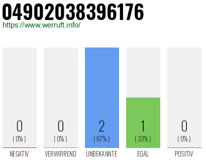 Rufnummer 04902038396176 Telefonnummer 04902038396176