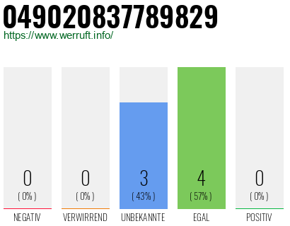 Rufnummer 049020837789829 Telefonnummer 049020837789829