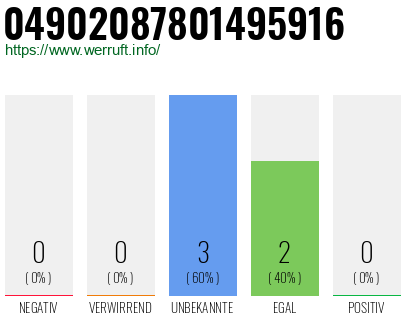Rufnummer 04902087801495916 Telefonnummer 04902087801495916