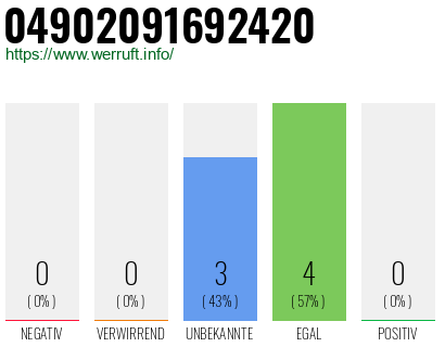 Rufnummer 04902091692420 Telefonnummer 04902091692420