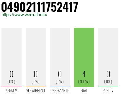 Rufnummer 04902111752417 Telefonnummer 04902111752417