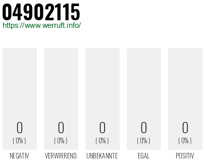 Rufnummer 04902115 Telefonnummer 04902115