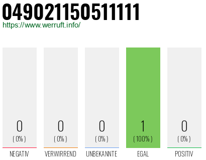 Rufnummer 049021150511111 Telefonnummer 049021150511111