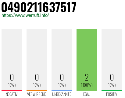 Rufnummer 0490211637517 Telefonnummer 0490211637517