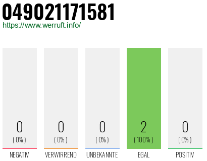 Rufnummer 049021171581 Telefonnummer 049021171581