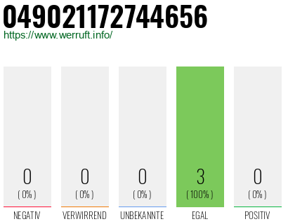 Rufnummer 049021172744656 Telefonnummer 049021172744656
