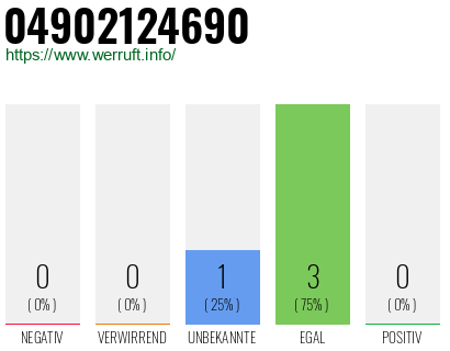 Rufnummer 04902124690 Telefonnummer 04902124690