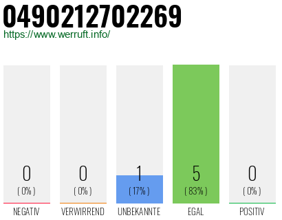 Rufnummer 0490212702269 Telefonnummer 0490212702269