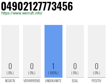Rufnummer 04902127773456 Telefonnummer 04902127773456