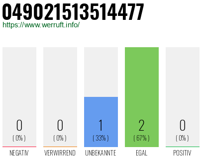 Rufnummer 049021513514477 Telefonnummer 049021513514477