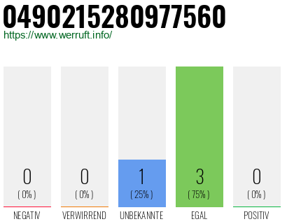 Rufnummer 0490215280977560 Telefonnummer 0490215280977560
