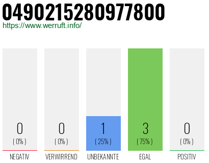 Rufnummer 0490215280977800 Telefonnummer 0490215280977800