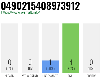Rufnummer 0490215408973912 Telefonnummer 0490215408973912