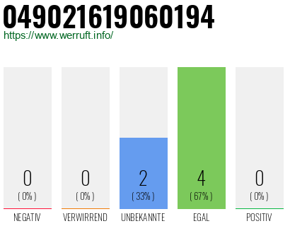 Rufnummer 049021619060194 Telefonnummer 049021619060194