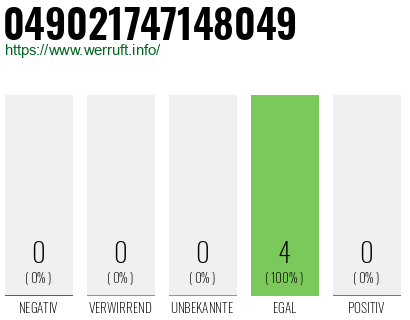 Rufnummer 049021747148049 Telefonnummer 049021747148049