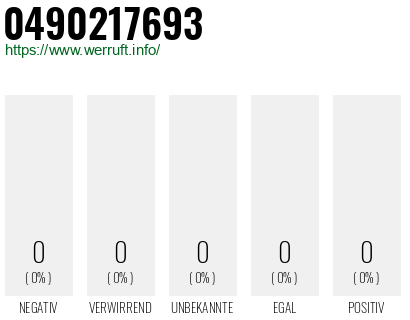 Rufnummer 0490217693 Telefonnummer 0490217693