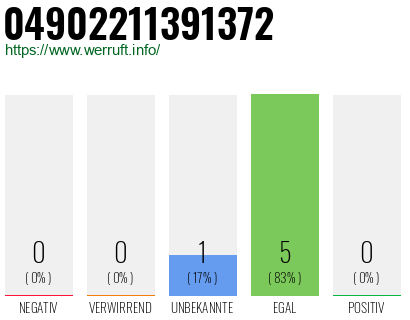 Rufnummer 04902211391372 Telefonnummer 04902211391372