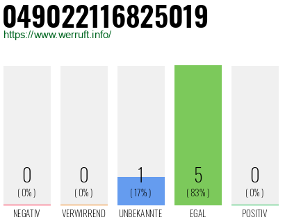 Rufnummer 049022116825019 Telefonnummer 049022116825019