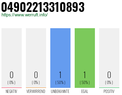 Rufnummer 04902213310893 Telefonnummer 04902213310893