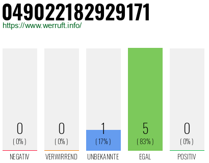 Rufnummer 049022182929171 Telefonnummer 049022182929171