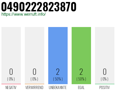 Rufnummer 0490222823870 Telefonnummer 0490222823870