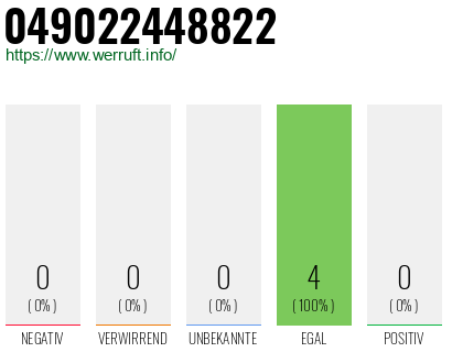 Rufnummer 049022448822 Telefonnummer 049022448822