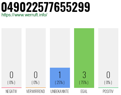 Rufnummer 049022577655299 Telefonnummer 049022577655299