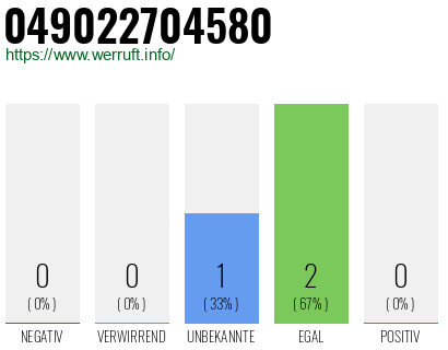 Rufnummer 049022704580 Telefonnummer 049022704580