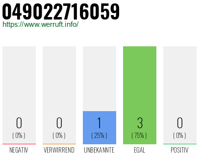 Rufnummer 049022716059 Telefonnummer 049022716059