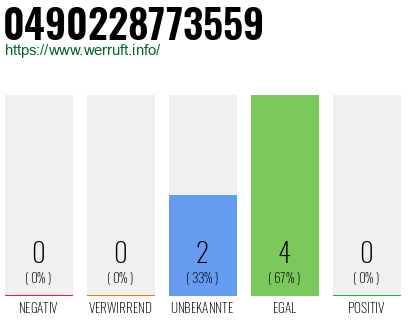 Rufnummer 0490228773559 Telefonnummer 0490228773559