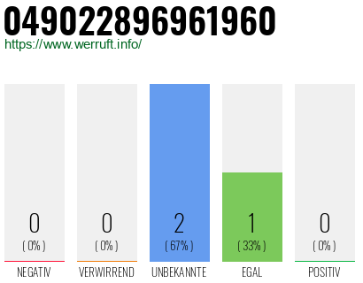 Rufnummer 049022896961960 Telefonnummer 049022896961960