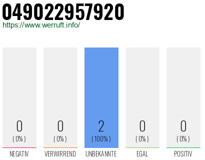 Rufnummer 049022957920 Telefonnummer 049022957920